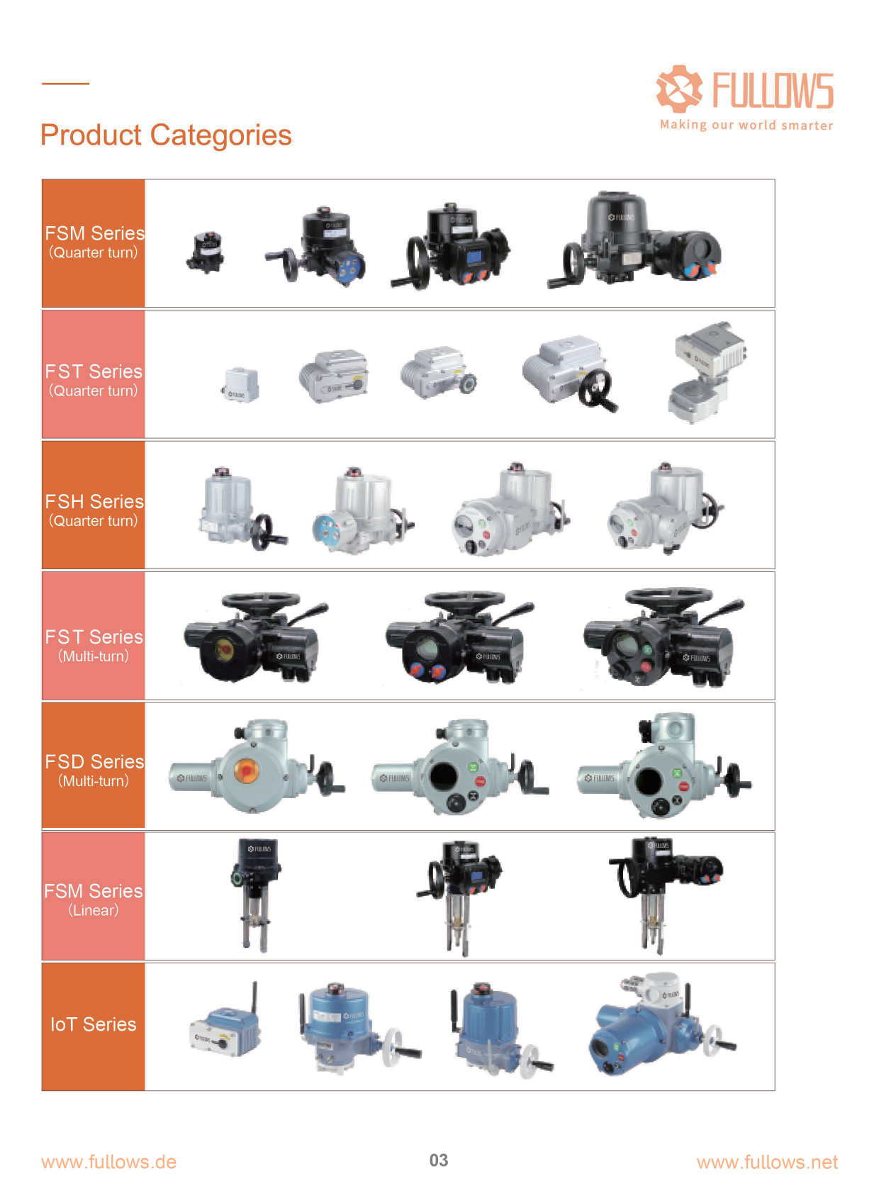 Fullows Electrical Actuator